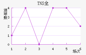TNSȫ