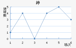 Ῠ