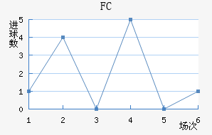 FC
