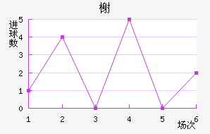 鿨