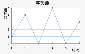 Ӣز޸