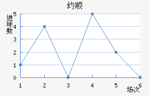 Լ˳ǽ