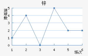 пŵ