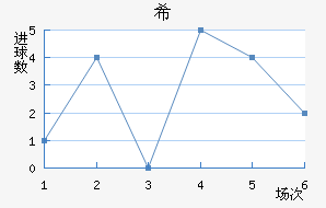 ϣᰲ