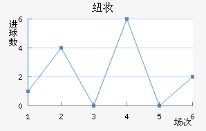 Ŧױ