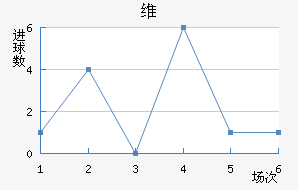 ά