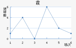 ϼ