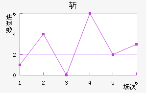 ն