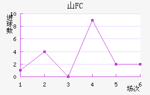 ɽFC