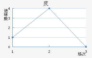 Ƥ޽