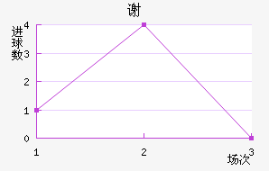 лº