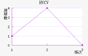 HVCV˽