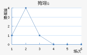 Ĵ񴨴