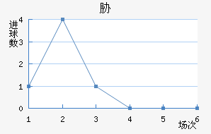 в