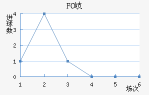 FC᪸
