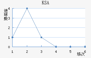 KSA