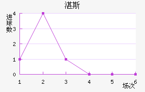 տ˹