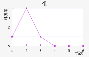 ׵½