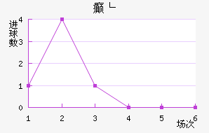 񲩸