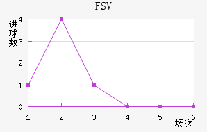 FSV˸ӽ