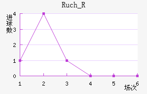 Ruch_R