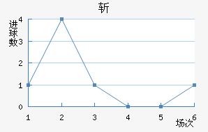 ն