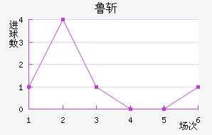 ³ն