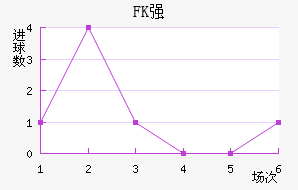 FKǿ