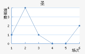 ʥ׽