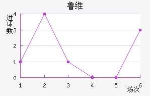 ³ά