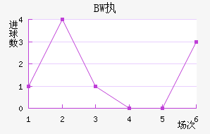 BWִĽ