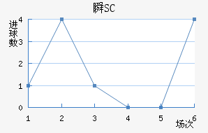 ˲SC