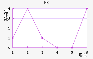 PK35