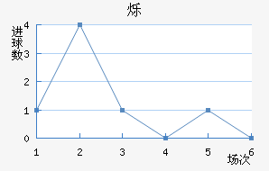 ˸