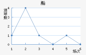 嫵½