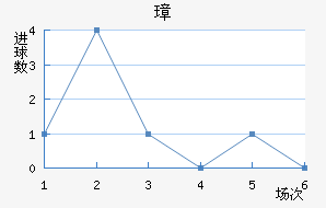 谲