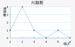 FC·˹