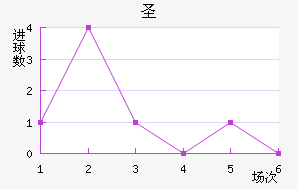 ʥ