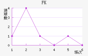 FK