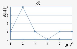 ϴ