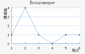 Erzurumspor