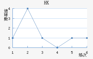 HKָ