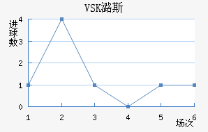 VSKº˹
