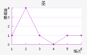 ʥ˹