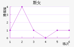 ʼұ˹Ů