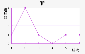 նǽ