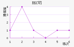 RKC߶˽