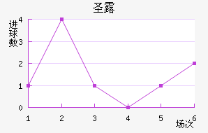 ʥ¶