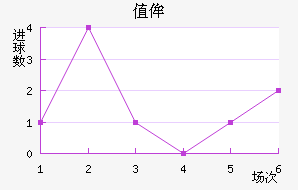 ֵٰ