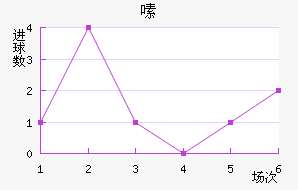 ༱